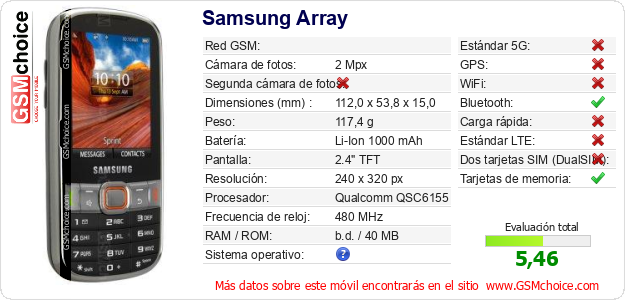Samsung Array Datos técnicos del móvil 
