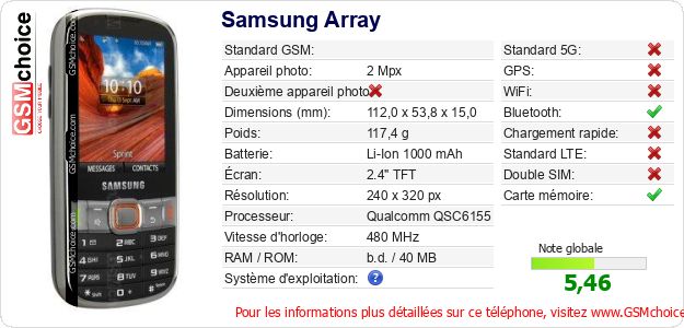 Samsung Array Fiche technique