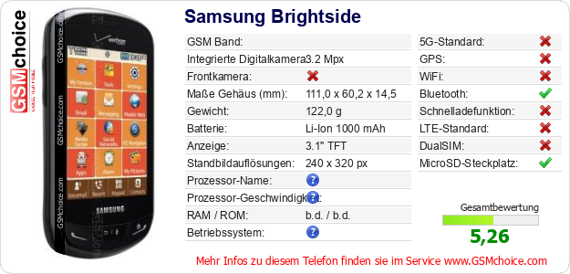 Samsung Brightside technische Daten Samsung Brightside technische Daten