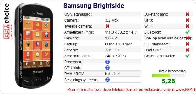 Samsung Brightside Technische gegevens 