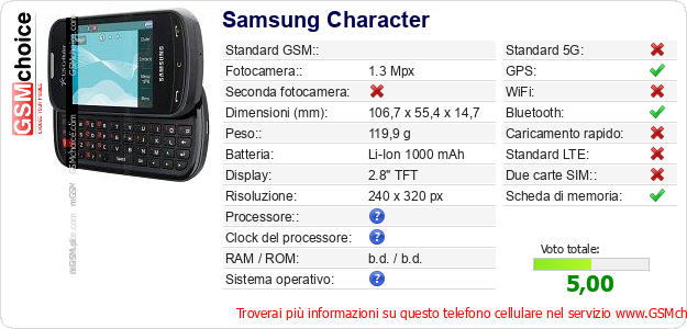 Samsung Character Dati tecnici di telefono cellulare Samsung Character Dati tecnici di telefono cellulare
