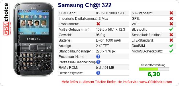 Samsung Ch@t 322 technische Daten Samsung Ch@t 322 technische Daten