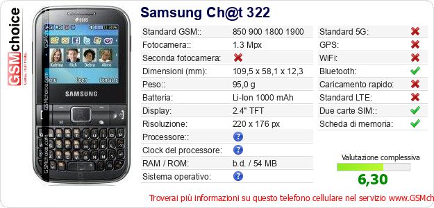 Samsung Ch@t 322 Dati tecnici di telefono cellulare Samsung Ch@t 322 Dati tecnici di telefono cellulare