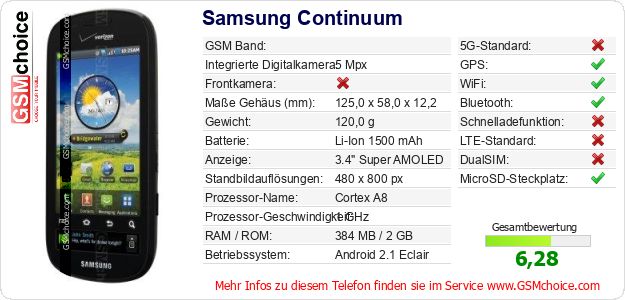 Samsung Continuum technische Daten Samsung Continuum technische Daten