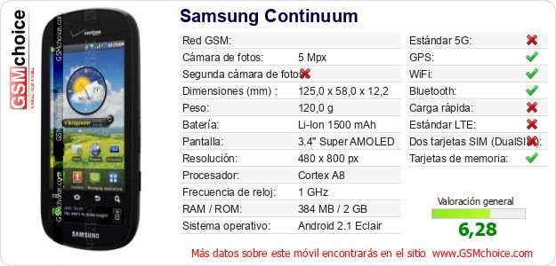 Samsung Continuum Datos técnicos del móvil Samsung Continuum Datos técnicos del móvil