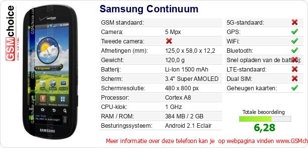 Samsung Continuum Technische gegevens 