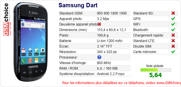 Samsung Dart Fiche technique