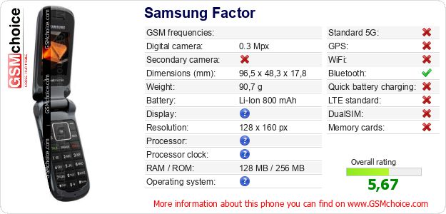 Samsung Factor technical specifications Samsung Factor technical specifications