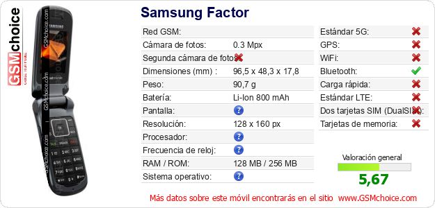 Samsung Factor Datos técnicos del móvil 
