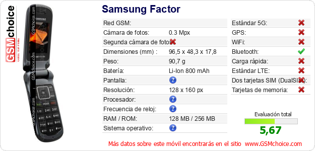 Samsung Factor Datos técnicos del móvil 