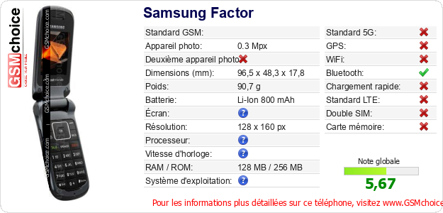 Samsung Factor Fiche technique