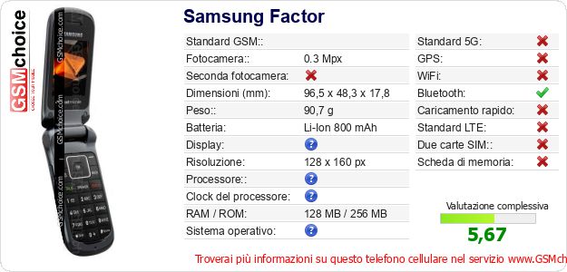 Samsung Factor Dati tecnici di telefono cellulare 