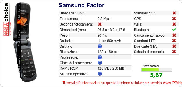Samsung Factor Dati tecnici di telefono cellulare 
