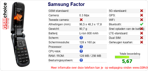 Samsung Factor Technische gegevens Samsung Factor Technische gegevens