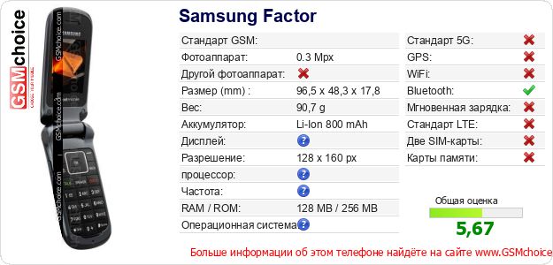 Samsung Factor Технические данные телефона Samsung Factor Технические данные телефона