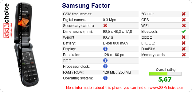 Samsung Factor 手機技術數據