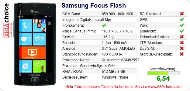 Samsung Focus Flash technische Daten Samsung Focus Flash technische Daten
