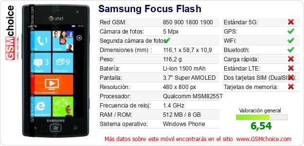 Samsung Focus Flash Datos técnicos del móvil Samsung Focus Flash Datos técnicos del móvil