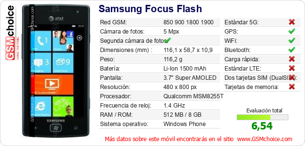 Samsung Focus Flash Datos técnicos del móvil 