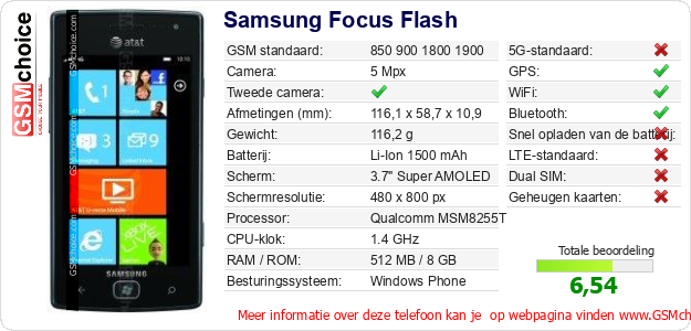Samsung Focus Flash Technische gegevens 