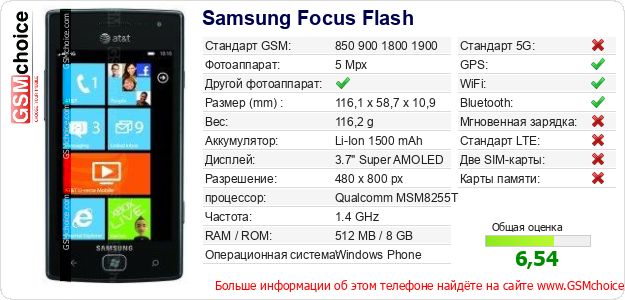 Samsung Focus Flash Технические данные телефона Samsung Focus Flash Технические данные телефона