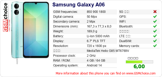 Samsung Galaxy A06 手機技術數據
