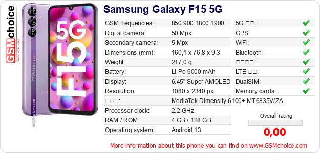 Samsung Galaxy F15 5G 手機技術數據