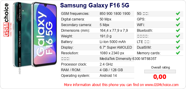 Samsung Galaxy F16 5G 手機技術數據
