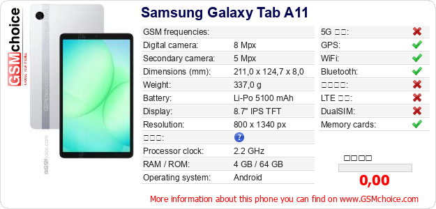 Samsung Galaxy Tab A11 手機技術數據