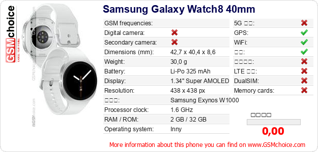 Samsung Galaxy Watch8 40mm 手机技术数据