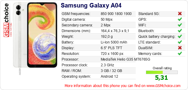 Samsung Galaxy A04 technical specifications Samsung Galaxy A04 technical specifications