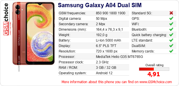 Samsung Galaxy A04 Dual SIM technical specifications Samsung Galaxy A04 Dual SIM technical specifications