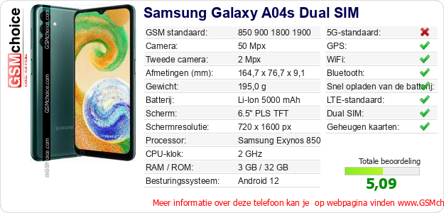 Samsung Galaxy A04s Dual SIM Technische gegevens Samsung Galaxy A04s Dual SIM Technische gegevens