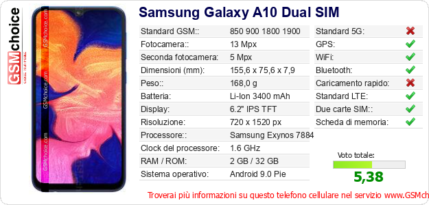 Samsung Galaxy A10 Dual SIM Dati tecnici di telefono cellulare 