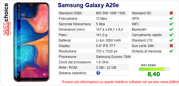 Samsung Galaxy A20e Dati tecnici di telefono cellulare Samsung Galaxy A20e Dati tecnici di telefono cellulare