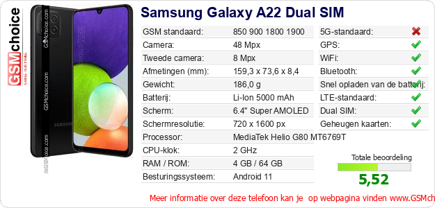 Samsung Galaxy A22 Dual SIM Technische gegevens 