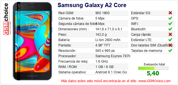 Samsung Galaxy A2 Core Datos técnicos del móvil 