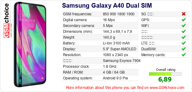 Samsung Galaxy A40 Dual SIM 手机技术数据