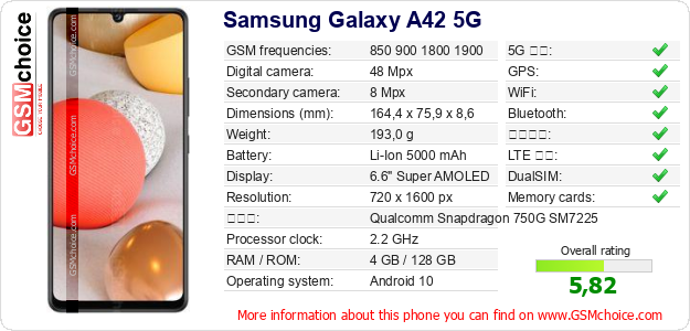 Samsung Galaxy A42 5G 手機技術數據