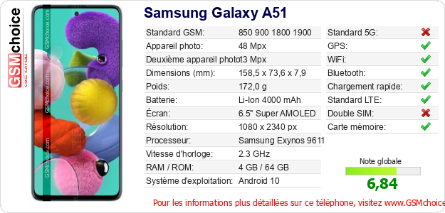 Samsung Galaxy A51 Fiche technique