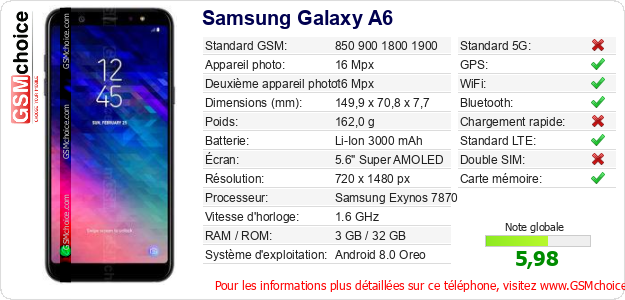 Samsung Galaxy A6 Fiche technique