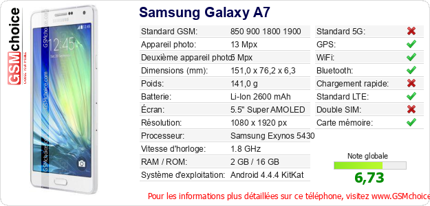 Samsung Galaxy A7 Fiche technique