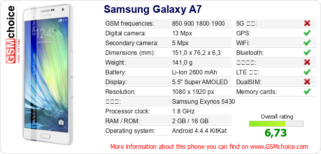 Samsung Galaxy A7 手機技術數據
