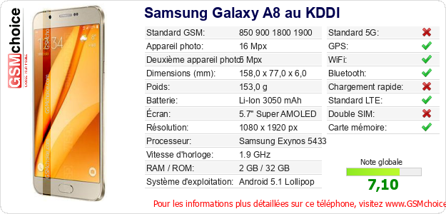 Samsung Galaxy A8 au KDDI Fiche technique