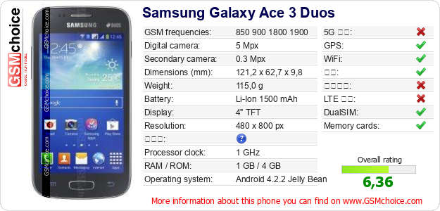 Samsung Galaxy Ace 3 Duos 手机技术数据