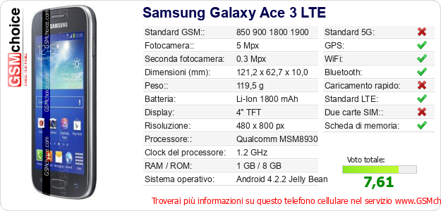 Samsung Galaxy Ace 3 LTE Dati tecnici di telefono cellulare 