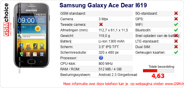 Samsung Galaxy Ace Dear I619 Technische gegevens 