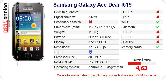 Samsung Galaxy Ace Dear I619 手機技術數據