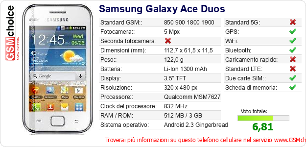 Samsung Galaxy Ace Duos Dati tecnici di telefono cellulare 