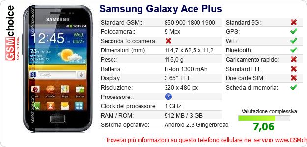Samsung Galaxy Ace Plus Dati tecnici di telefono cellulare Samsung Galaxy Ace Plus Dati tecnici di telefono cellulare